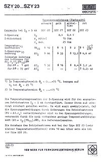 Datentabelle für SZY 20 bis SZY 23