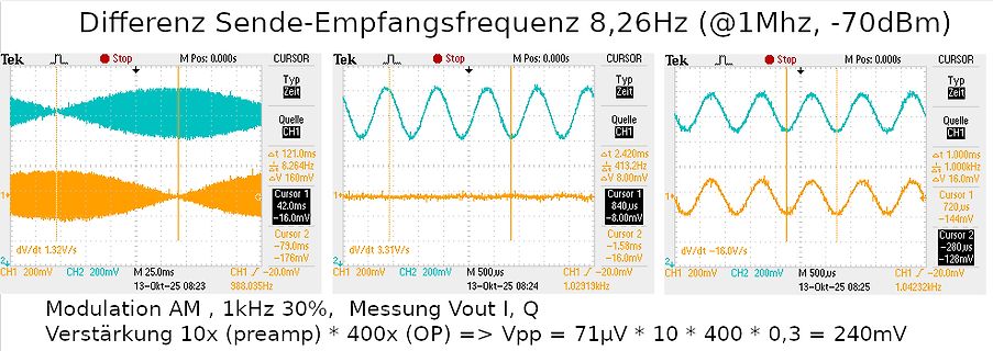 Oszilloskop-Messungen einer AM-Modulation