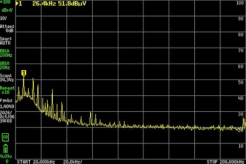 Spektrum eines Spektrumanalysators