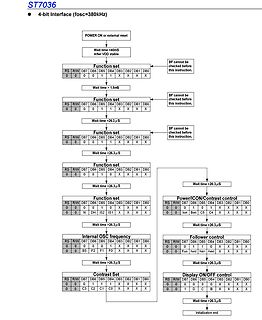 Ablaufdiagramm für ST7036 4-bit Interface Initialisierung