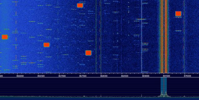 Spektrogramm oder Zeit-Frequenz-Analyse