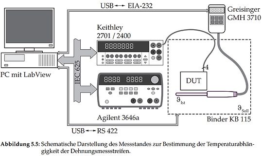 Schematische Darstellung eines Messaufbaus