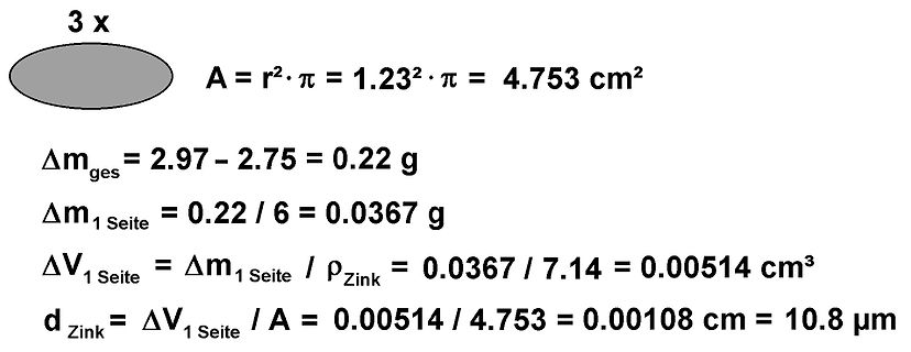 Mathematische Berechnung einer Zinkschichtdicke