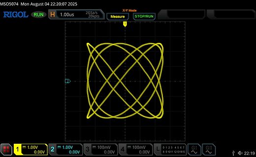 Oszilloskop X-Y Modus Lissajous-Figur
