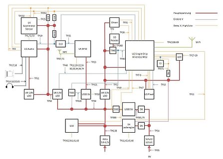 Blockschaltbild eines elektronischen Geräts mit Mikrocontroller und WiFi