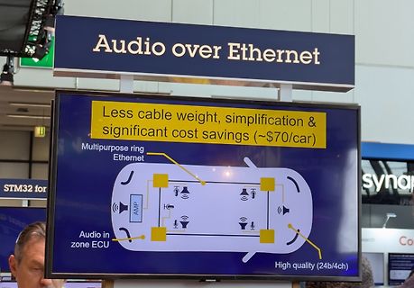 Abfotografierter Präsentationsbildschirm zu Audio over Ethernet