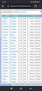 Tabelle von Funkverbindungen (ADIF Log)