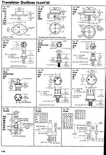 Datenblatt Ausschnitte Transistor Außenmaße