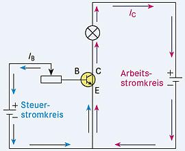 Schaltplan eines Transistors mit Steuer- und Arbeitsstromkreis