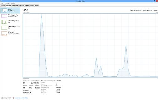 Windows Task-Manager CPU-Auslastung