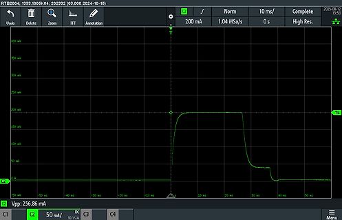 Oszilloskop-Messkurve eines Stromsignals