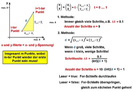 Mathematische Formeln zur Berechnung von Schritten und Lasersteuerung