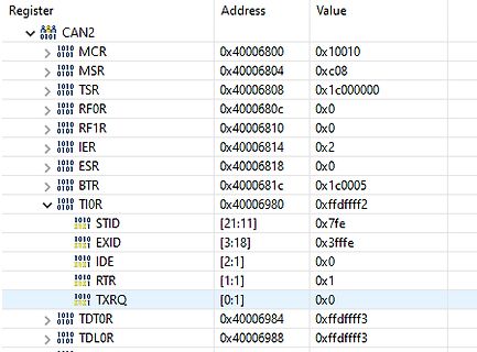 Registerliste eines CAN-Controllers