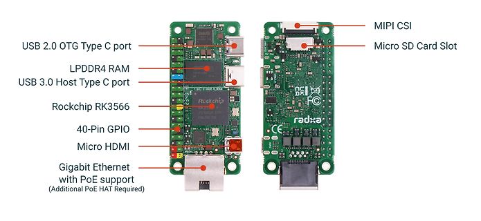 Single Board Computer mit Anschlussbeschriftungen
