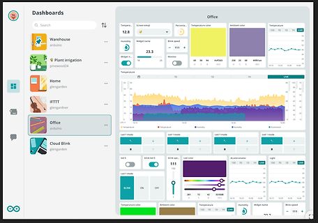 Dashboard einer IoT-Überwachungssoftware