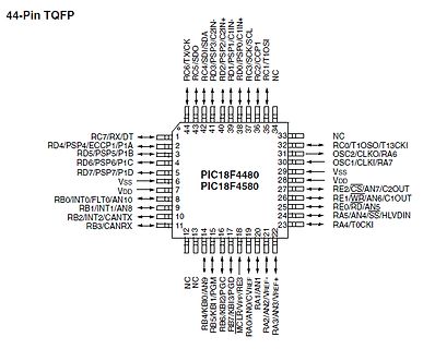 Pinbelegung PIC18F4480 und PIC18F4580 TQFP