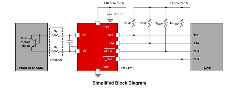 Vereinfachtes Blockschaltbild des TMP4718 Temperatursensors