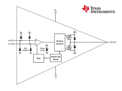 Blockschaltbild eines integrierten Schaltkreises von Texas Instruments