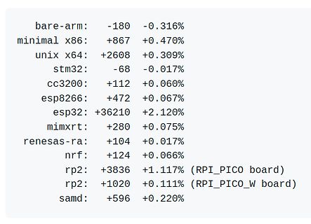 Tabelle mit Performance-Daten verschiedener Mikrocontroller-Architekturen