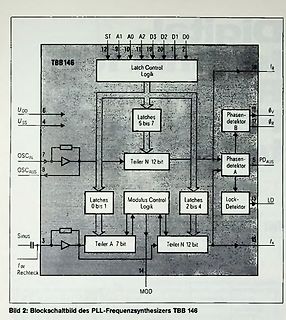 Blockschaltbild des PLL-Frequenzsynthesers TBB 146