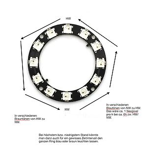 Ringförmige LED-Platine mit deutschem Erläuterungstext