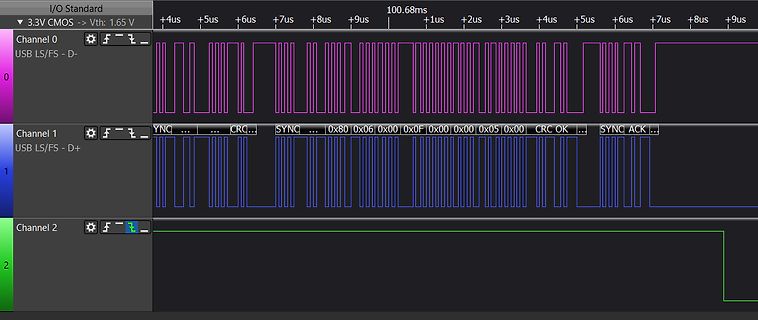 Oszilloskop-Screenshot eines USB-Datenstroms