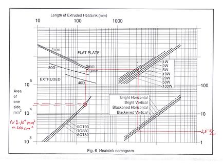 Heatsink Nomogramm
