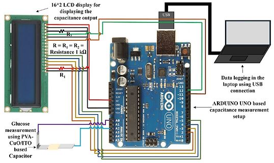 Arduino-basiertes Kapazitätsmesssystem mit LCD und Laptop