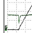 Ausschnitt eines Oszilloskop-Diagramms