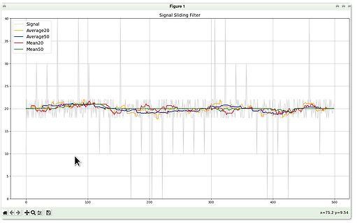 Diagramm eines Signal Sliding Filters