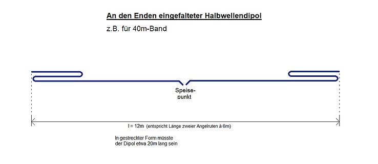 Skizze eines gefalteten Halbwellendipols