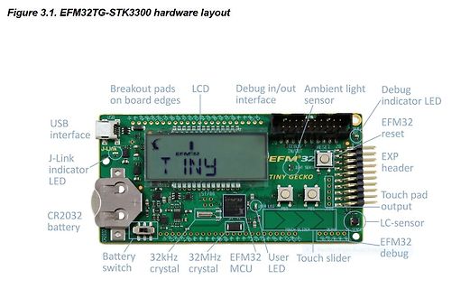 Hardware-Layout des EFM32TG-STK3300 Development Kits