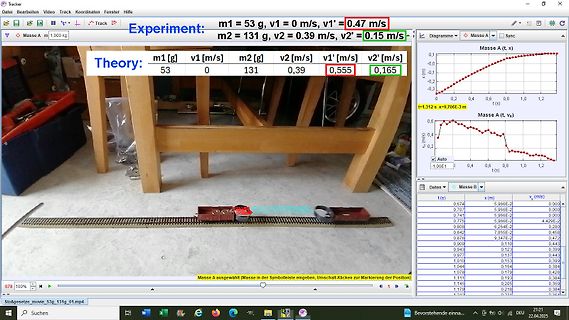 Abfotografierter Bildschirm einer Physik-Software mit Experimentdaten