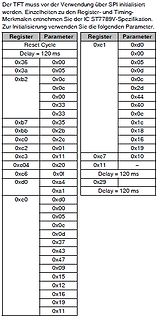 Tabelle mit Register- und Parameterwerten für ST7789V IC