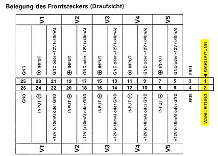 Pinbelegung des Frontsteckers