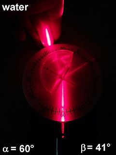 Messung des Brechungsindex mit Laser und Gradbogen