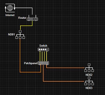 Netzwerkdiagramm mit Router, Switch und Patchpanel