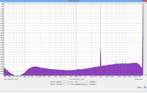 Frequenzanalyse Diagramm