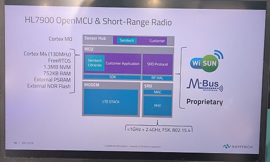 Blockschaltbild HL7900 OpenMCU & Short-Range Radio