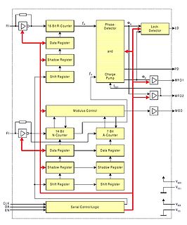 Blockschaltbild eines Phase-Locked-Loops