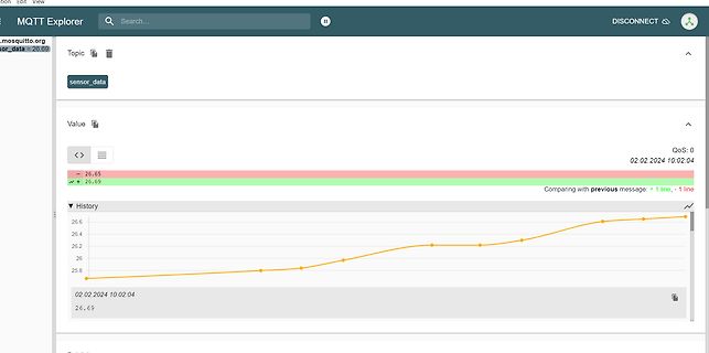 Screenshot eines MQTT-Explorers mit Sensordaten-Verlauf