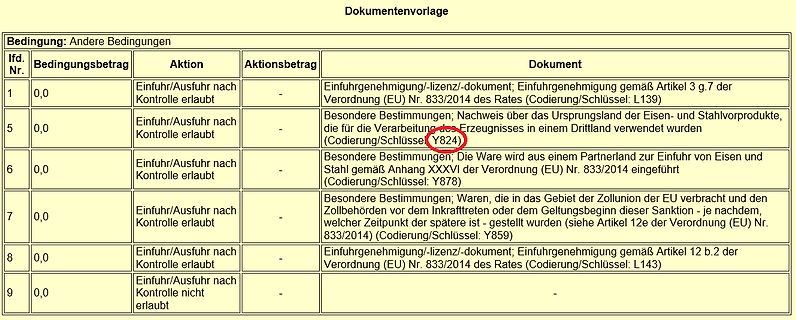 Tabelle mit Dokumentenvorlage und Bedingungen