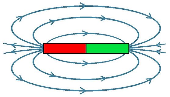 Magnetfeldlinien eines Stabmagneten