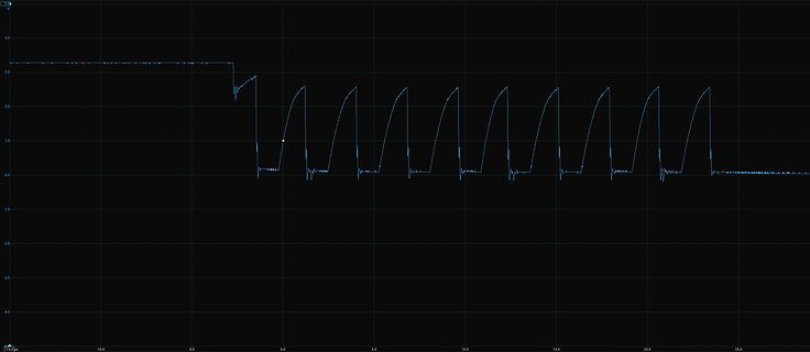 Oszilloskop-Messkurve eines periodischen Signals