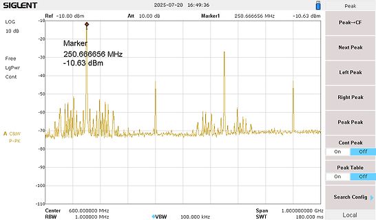 Spektrumanalysator Messung eines Signals