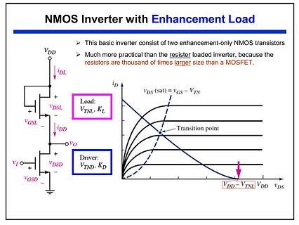 NMOS Inverter mit Enhancement Load Schaltplan und Kennlinie