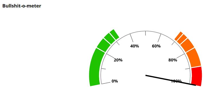 Bullshit-o-meter Skala