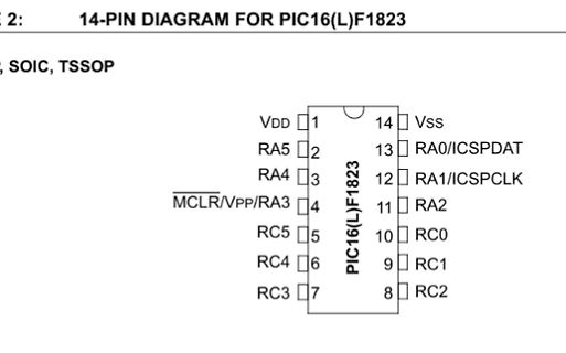 Pinbelegung Diagramm PIC16(L)F1823