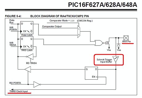 Blockschaltbild des RA4/T0CKI/CMP2 Pins eines PIC-Mikrocontrollers