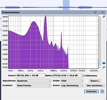 Frequenzanalyse Spektrum mit Cursor